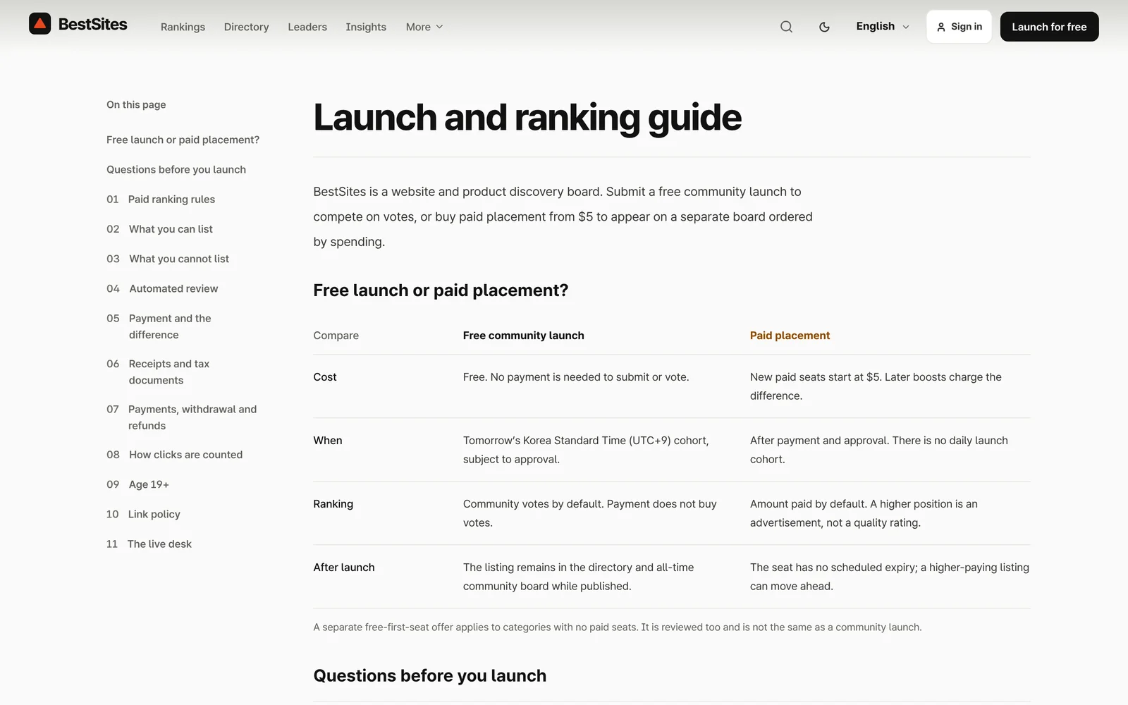 The BestSites launch guide comparing a free community launch with paid placement