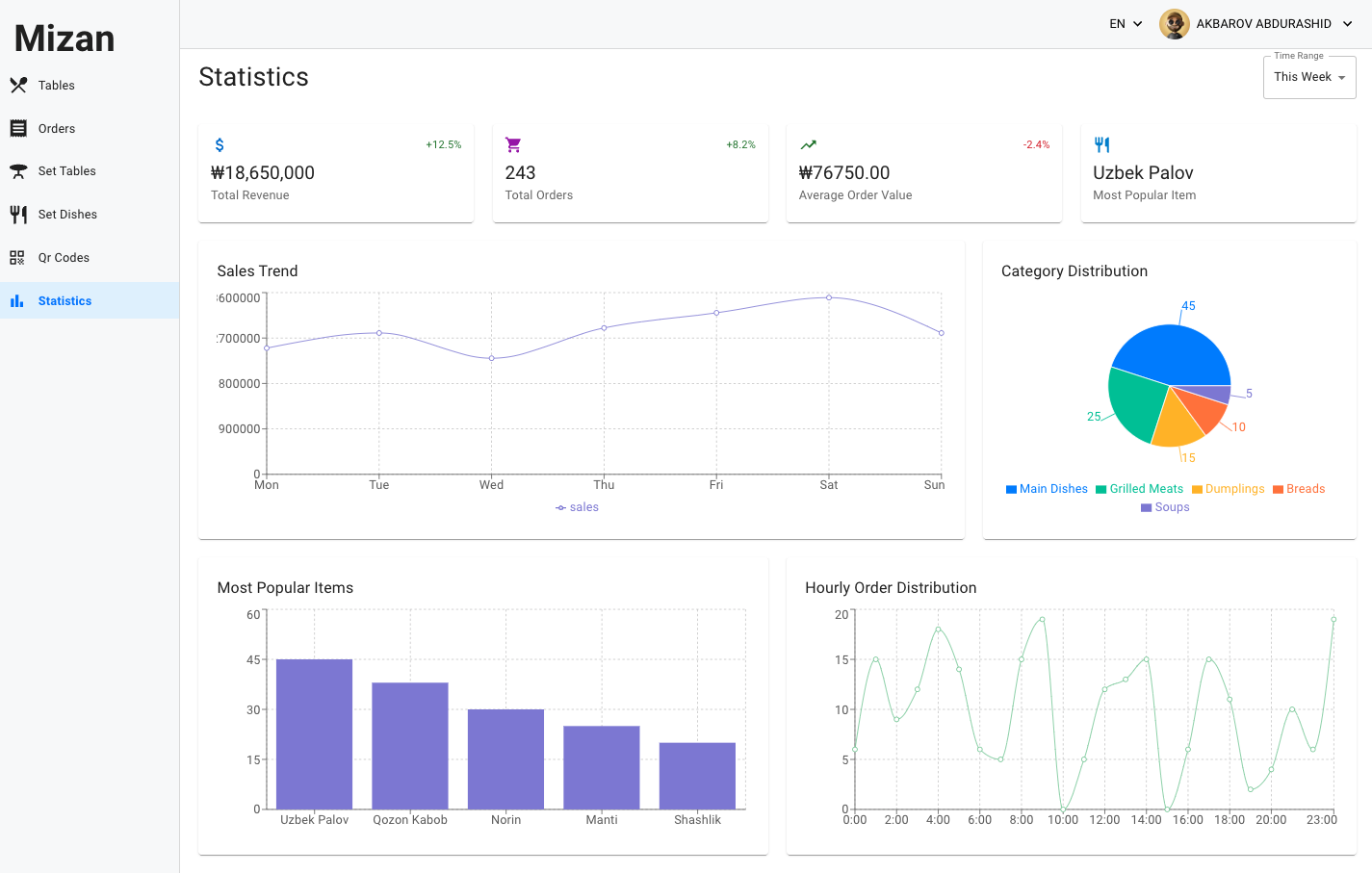 Mizan Restaurant Management