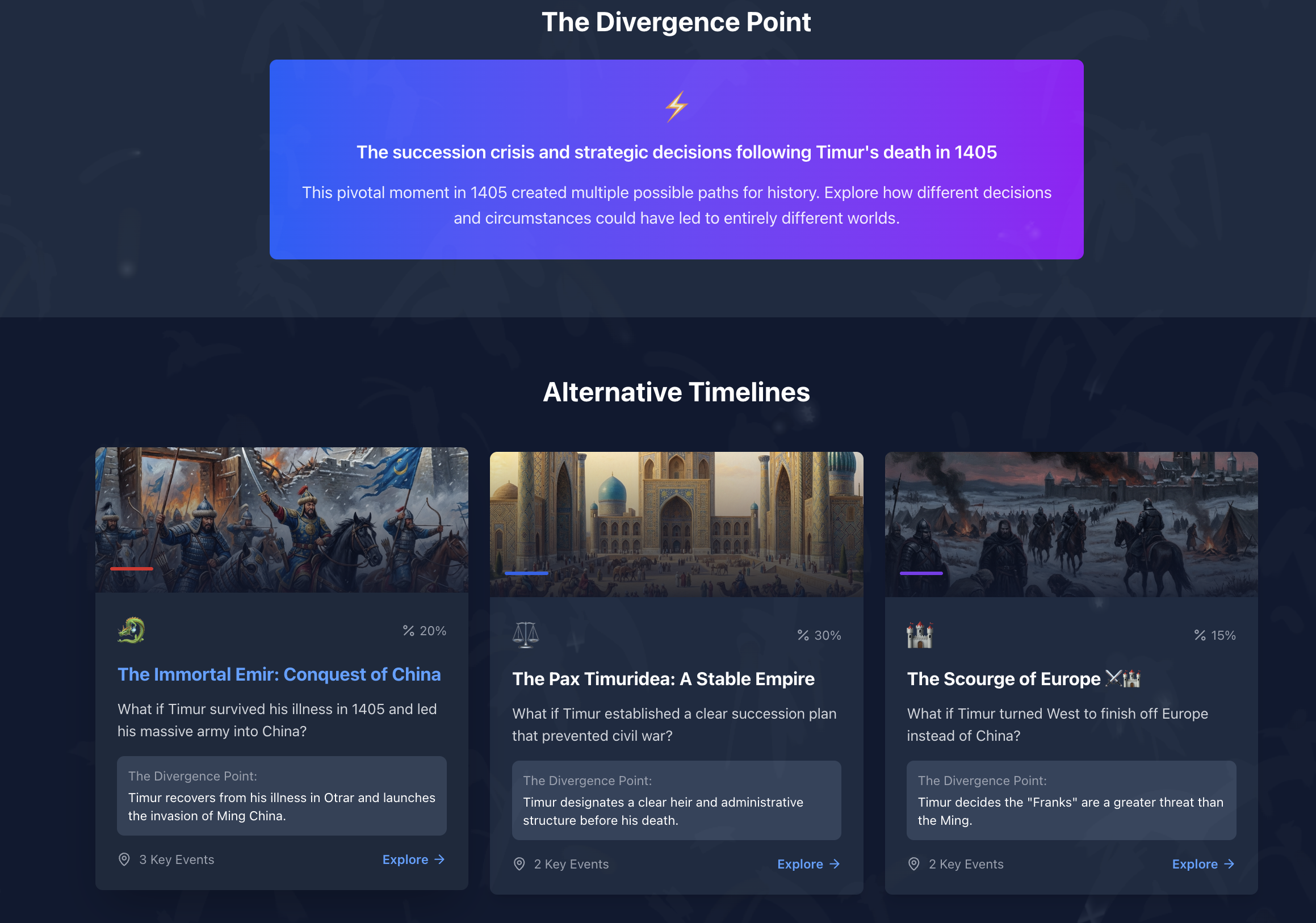 Alternative Timelines